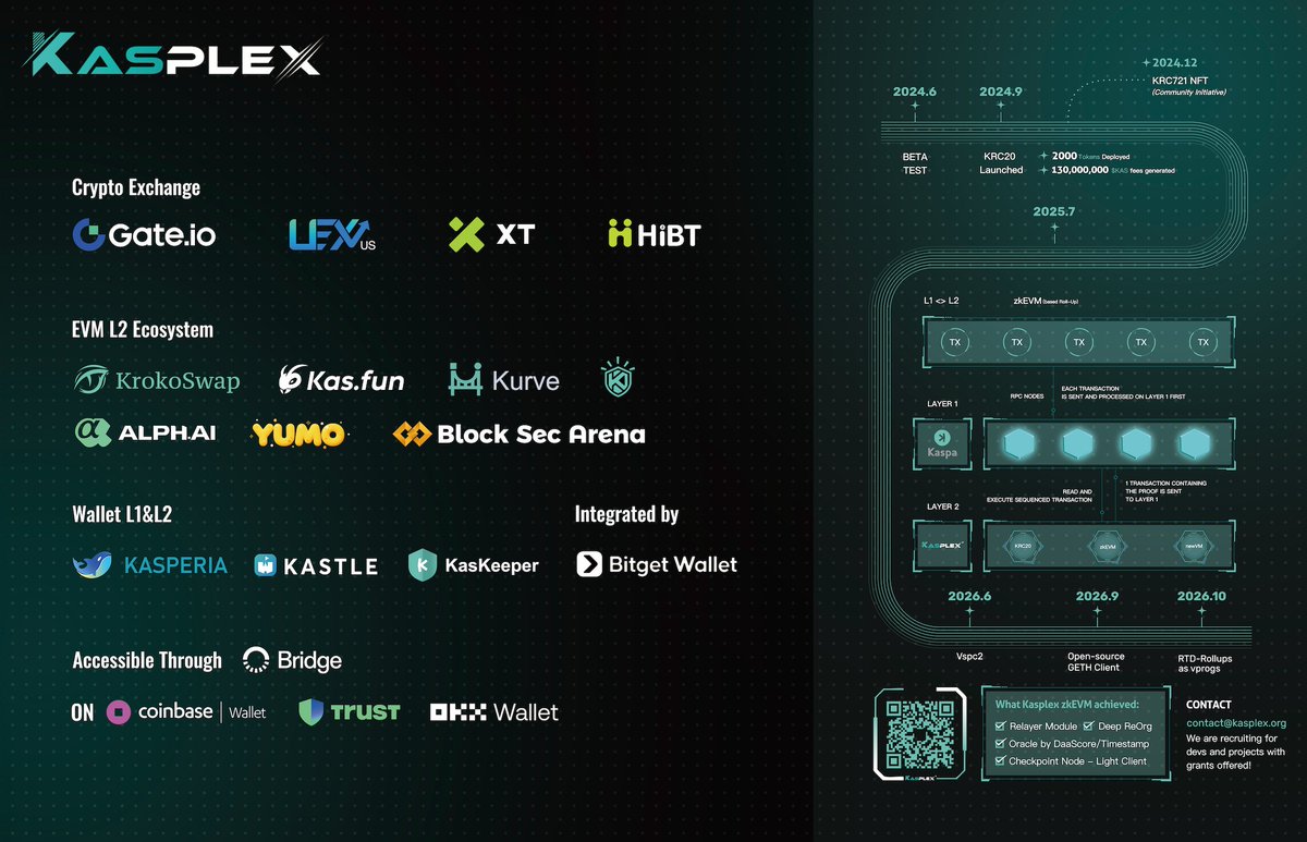 kasplex tweet picture