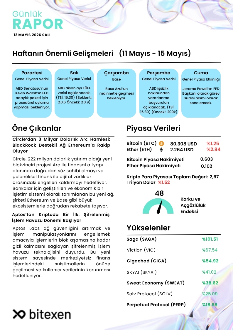 Bitexen Araştırma tweet media