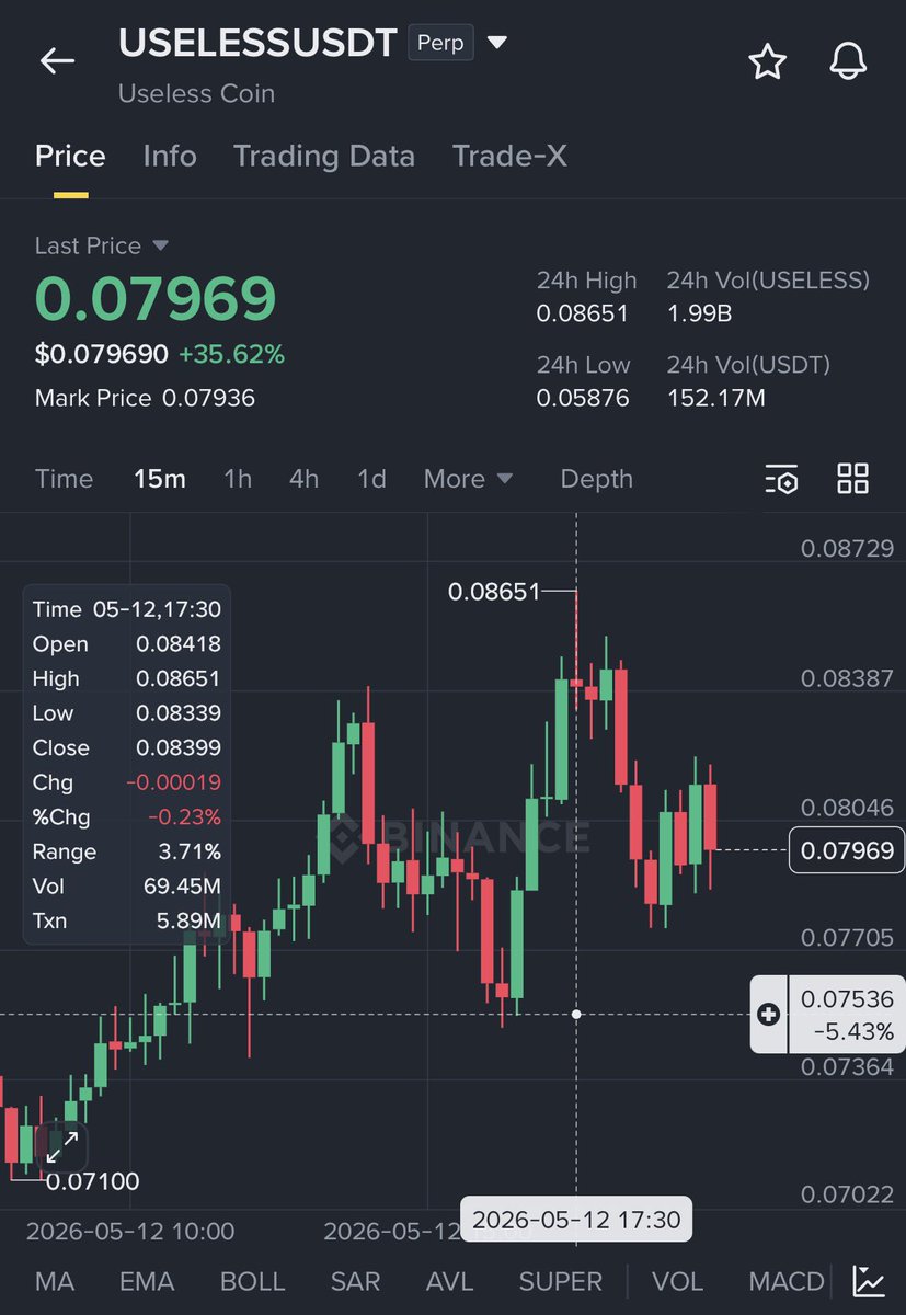 LiQ_Hunters's tweet photo. #USELESS :: ALL Tps Hit Amazing🚀 

+879% Profits Bro 💰

This Is Our Accuracy That We Provide To Our Members 🎯

We Make Already Big Money 💸

https://t.co/iZrJSqs5DW https://t.co/A1YAuyzyAB