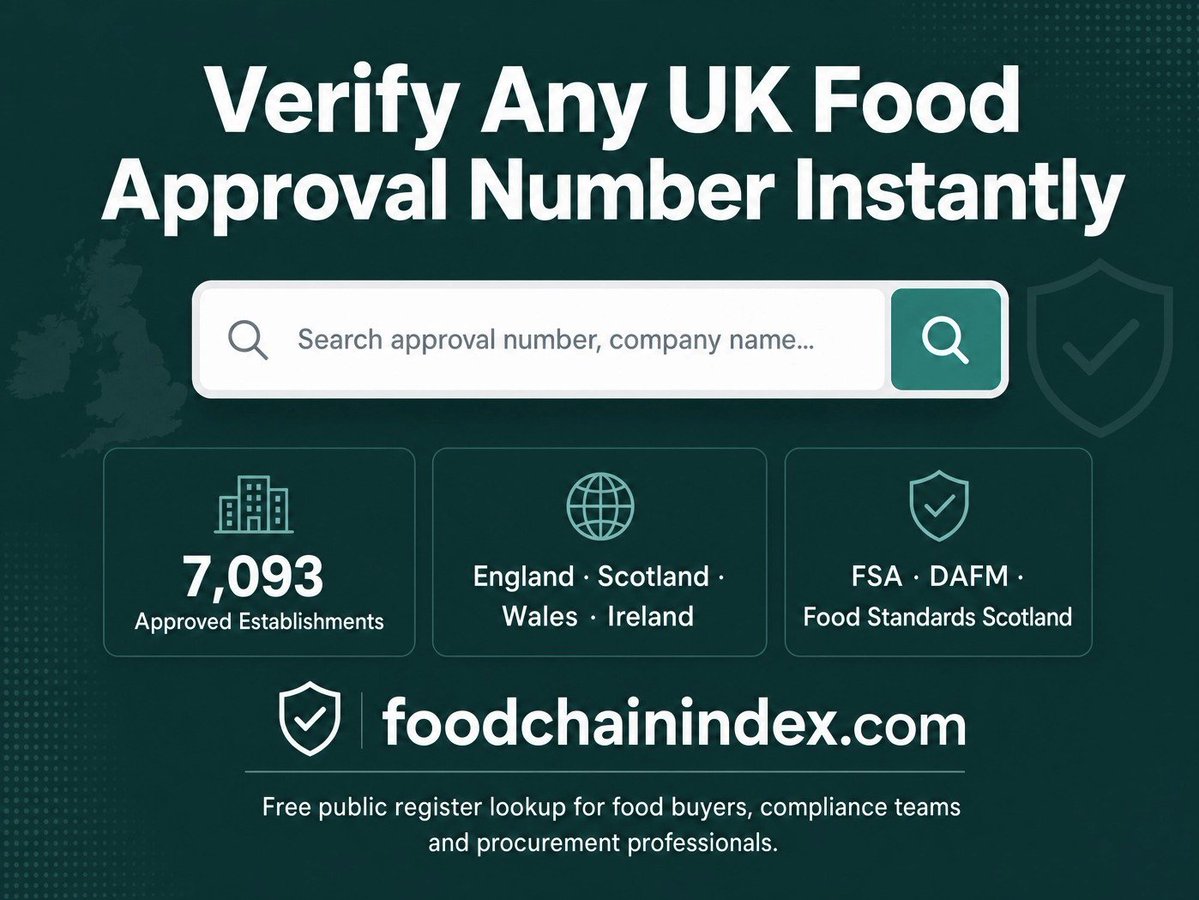 Meat Index tweet media