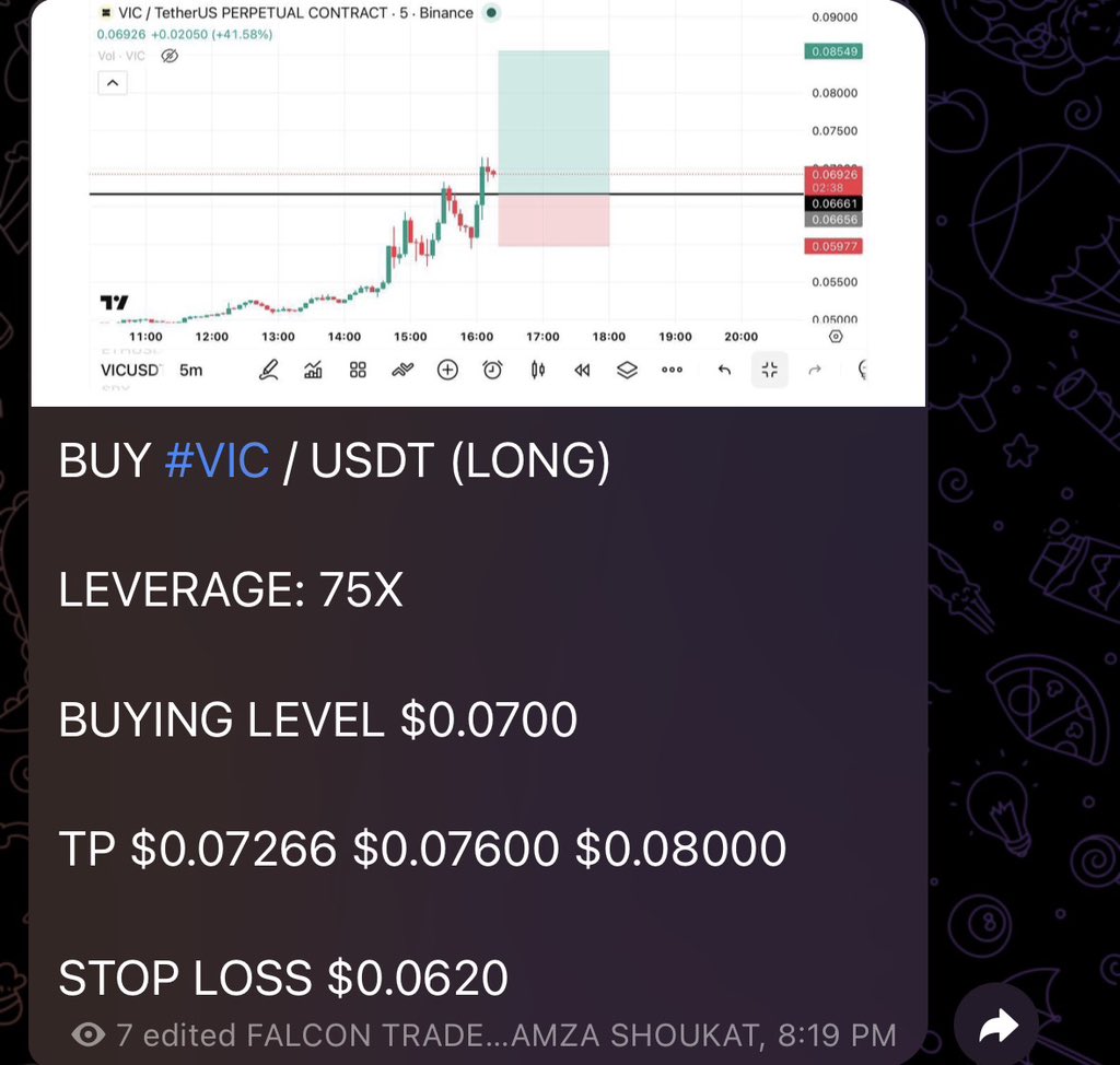 LiQ_Hunters's tweet photo. FREE TRADES RESULTS 📈 🚀

SUPERB BRO (1ST TARGET DONE ) ✅

#VIC - continue in the Profit of +304% easily 💰

Congrats FALCON Team 🦅 https://t.co/9KPqrFbWUw