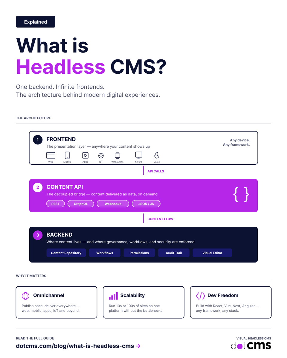 dotCMS tweet media