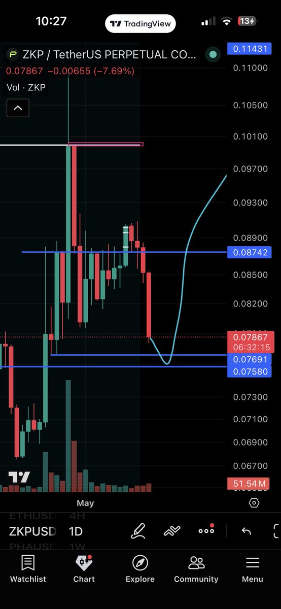 Trading Tragedys tweet media