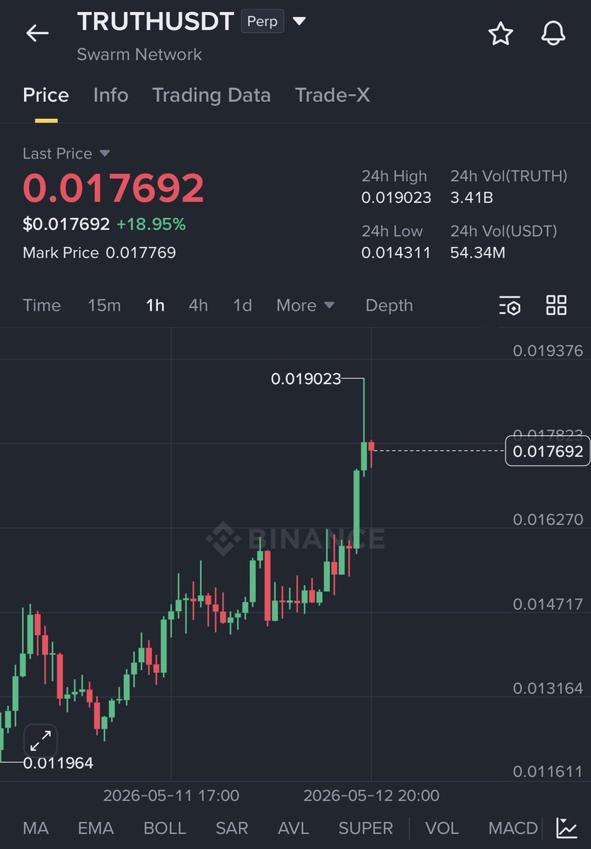 LiQ_Hunters's tweet photo. #TRUTH :: ALL Tps Hit Amazing🚀 

+640% Profits Bro 💰

This Is Our Accuracy That We Provide To Our Members 🎯

We Make Already Big Money 💸

https://t.co/iZrJSqs5DW https://t.co/63nHi2HcCL
