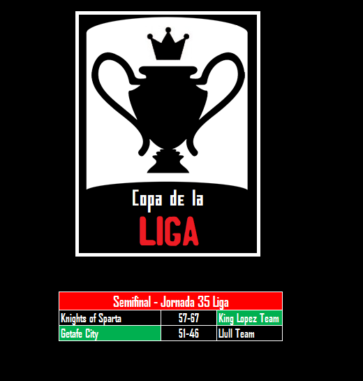 LigaDAM's tweet photo. 🏆Copa de la Liga     

🗓️ Semifinales

🗞️Getafe City (@CDGetafeCBW) y King López Team (@lopezantonio97) se citan en la gran FINAL de Copa de la Liga la próxima jornada 37 https://t.co/bcNZqJcNQc