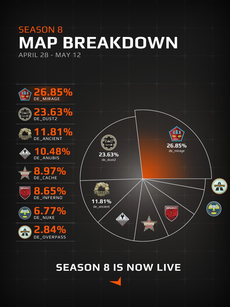 FACEIT CS2 tweet media