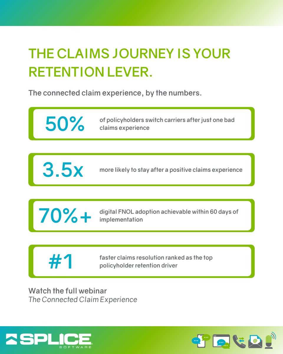 SPLICESoftware's tweet photo. 50% of policyholders switch carriers after ONE bad claims experience.
The claims journey is your biggest retention lever, and the infrastructure to get it right already exists.

Watch the replay 👉 https://t.co/9Hs3KyxVfV

#Insurance #ClaimsExperience #InsurTech https://t.co/gj08RYwhbj