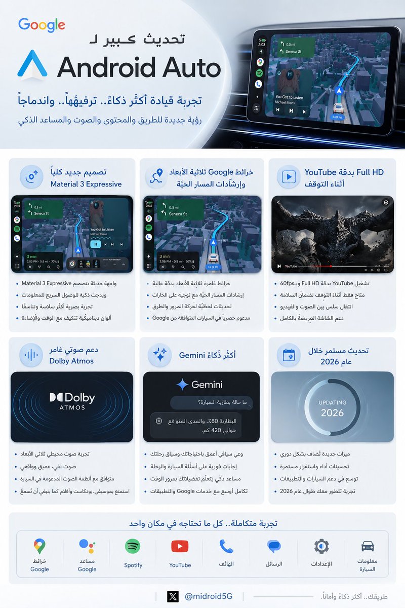 Android tweet media