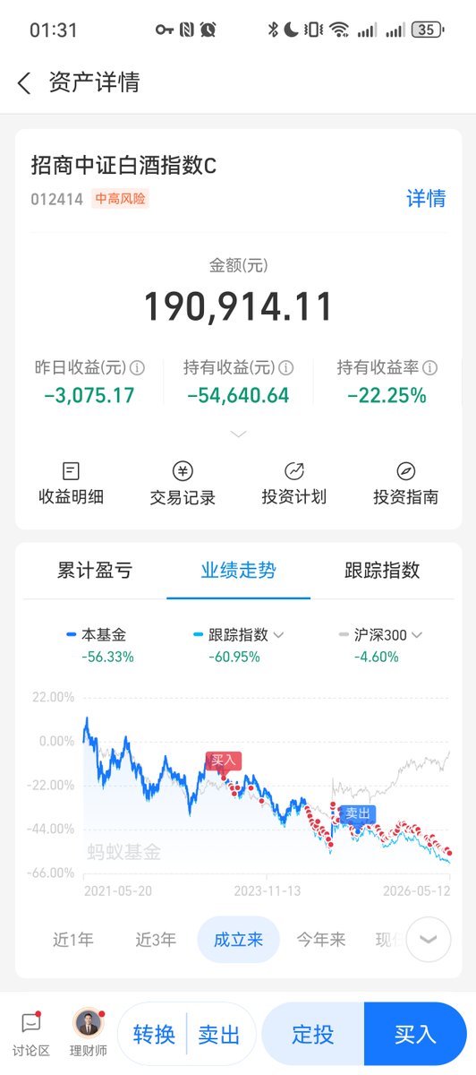 持续调仓到白酒中
今天终于看到曙光了 https://t.co/sM8GuqmXYv