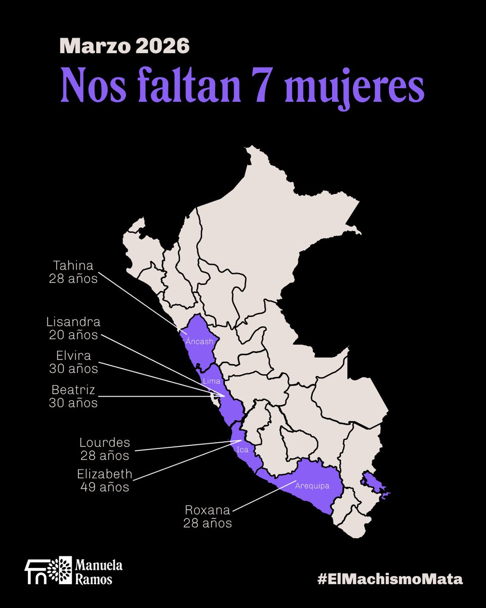 ManuelaRamos's tweet photo. En marzo nos arrebataron a 7 mujeres. En abril, nos quitaron a 12 compañeras más 📣. Estas son vidas y sueños que se truncan por culpa de la violencia machista, que no se detiene y que sigue cobrando víctimas en todo el país 👇🏾. https://t.co/Z2ylvi2MIR