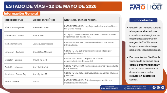 CLFARO's tweet photo. Te compartimos el estado de las vías con los hallazgos para el 11 de mayo de 2026, para que te programes y evites contratiempos en el camino.   ¡Tenlo en cuenta y conduce con precaución!  #EstadoDeVías https://t.co/sCdhFx1mOq