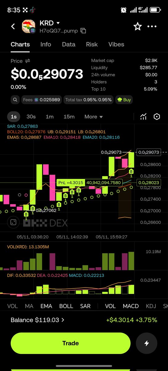 KAREEM9985's tweet photo. $KRD is officially taking off! 🚀
The first Kurdish meme coin on Solana is ready to fly. Don't miss the chance to be early before the pump!
🔗 Buy on OKX DEX:
https://t.co/LkvEfHIADv
#KRD #Solana #MemeCoin #Crypto #OKX https://t.co/eYIfz7oGJd