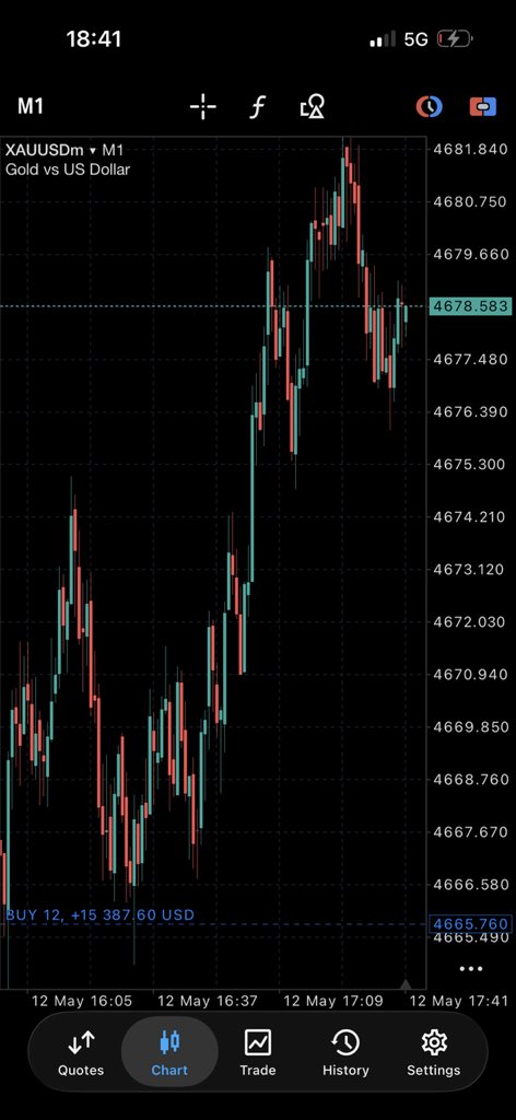 KoloradoTrader's tweet photo. Meanwhile 
XAUUSD 💙👑

#cryptocurrency #forextrading https://t.co/uP2MQHzjBz