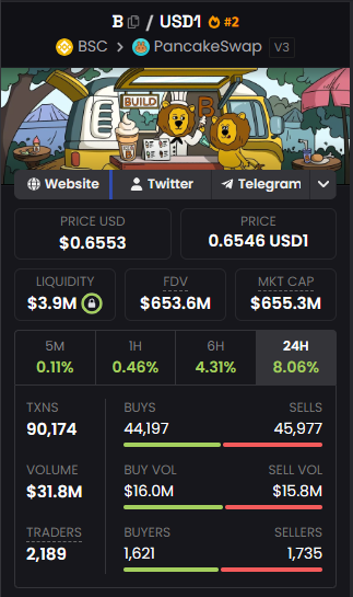 NFTcdiv's tweet photo. Can't wait for this to go to $0 in a few months https://t.co/Um653xUgyj