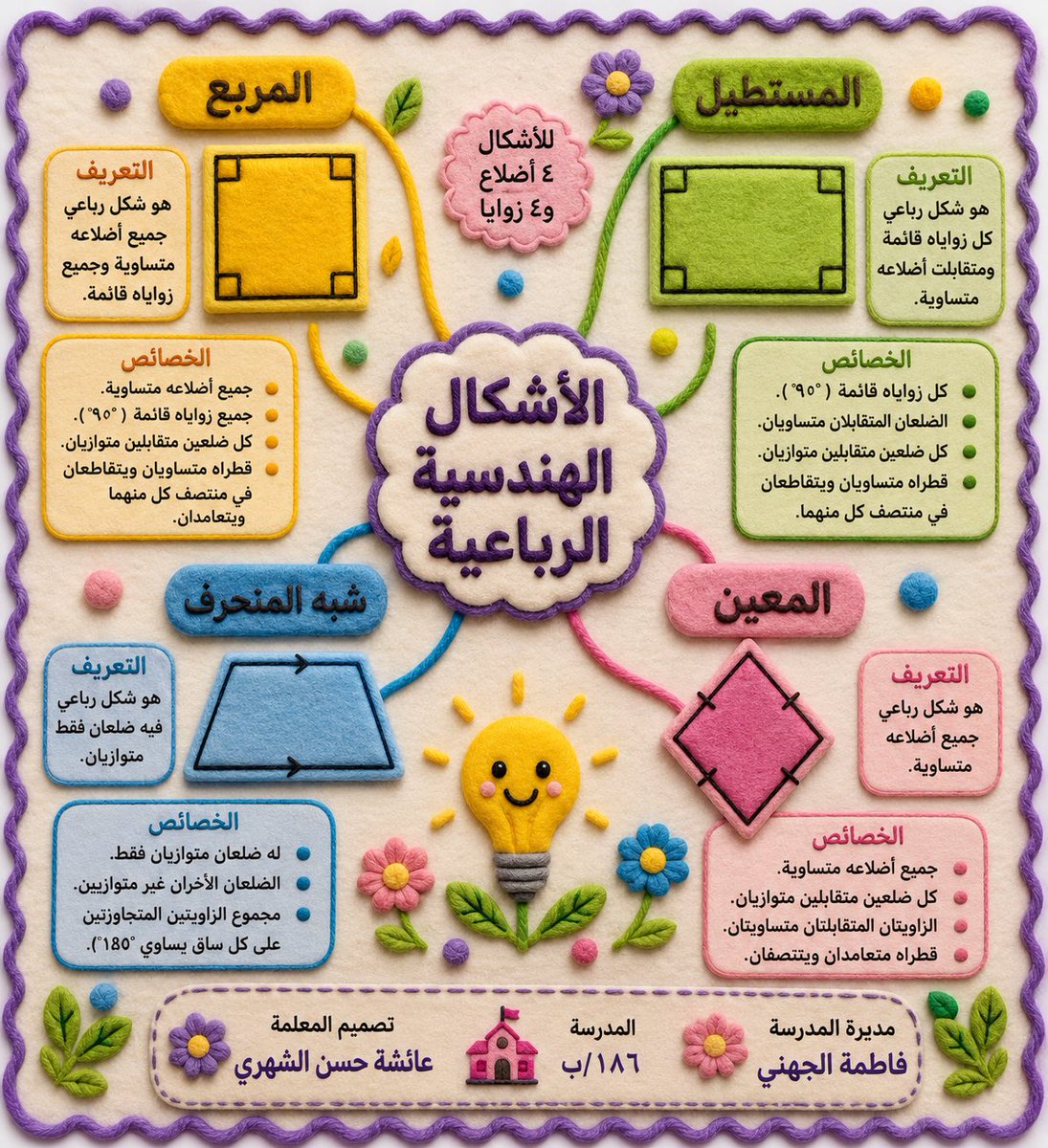 أم جمانة tweet media