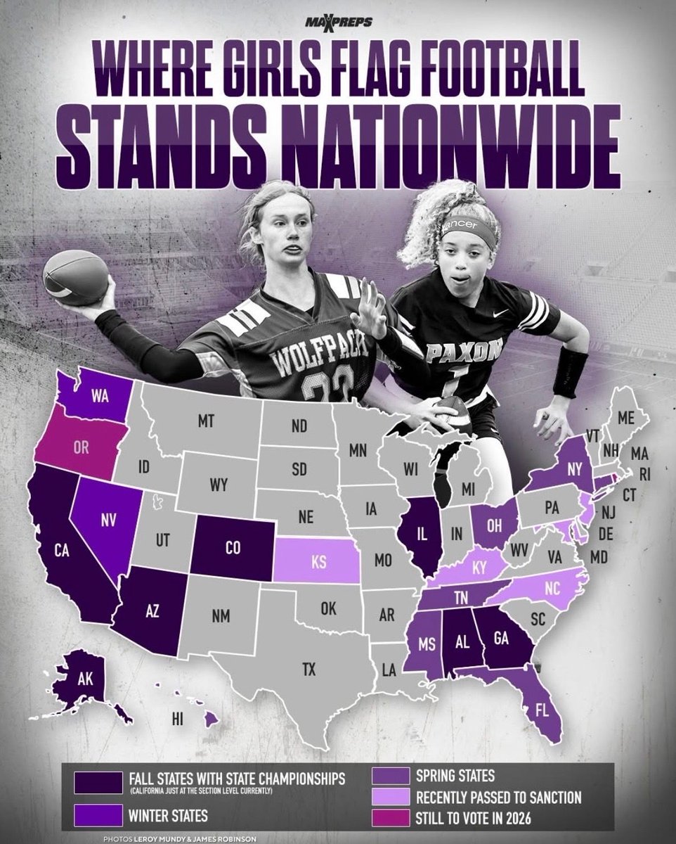 Riosportslive's tweet photo. 🏈 Girls Flag Football continues to grow across the country, with more states officially sanctioning the sport every year.  

Texas has quickly become one of the biggest hotbeds for high school football culture… but what are your thoughts on girls flag football eventually becoming fully sanctioned in the state? 🤔  
📸 @maxpreps

Would you support it? Could you see it becoming the next big high school sport in Texas? Sound off in the comments ⬇️

#TXHSFB #GirlsFlagFootball #TexasFootball #RSLN