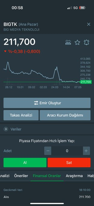 crane_thing's tweet photo. #bigtk 

🧐 yeni #BURVA  adayım✍️

 #bigtk Muazam bilanço yatırımcısına hayırlı olsun bunu dört hanelere sürerler✍️
Notumuzu alalım✋YTD https://t.co/xftnG3N5V5