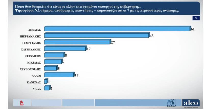Άδωνις Γεωργιάδης tweet media