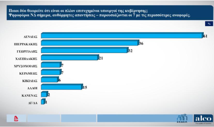Άδωνις Γεωργιάδης tweet media