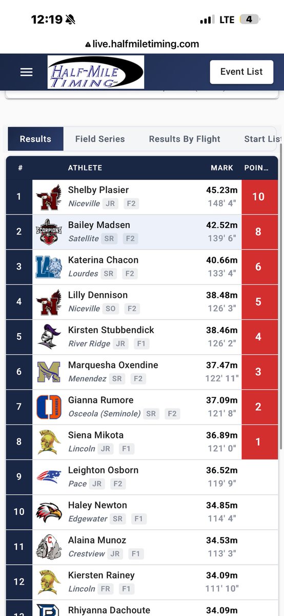 Niceville Track & Field tweet media