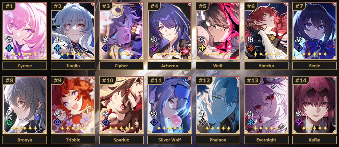 AlarionLycan's tweet photo. did the hsr sorter and i think it did well (I can only add four images so I'll put the last one in the replies) https://t.co/ohl1CUdrDb