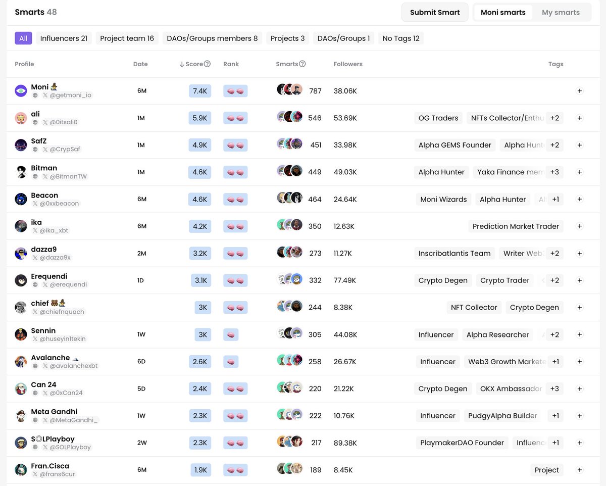 Low Bot Watching @just_t00ns “internet magic jpegs” Early NFT project getting ...
