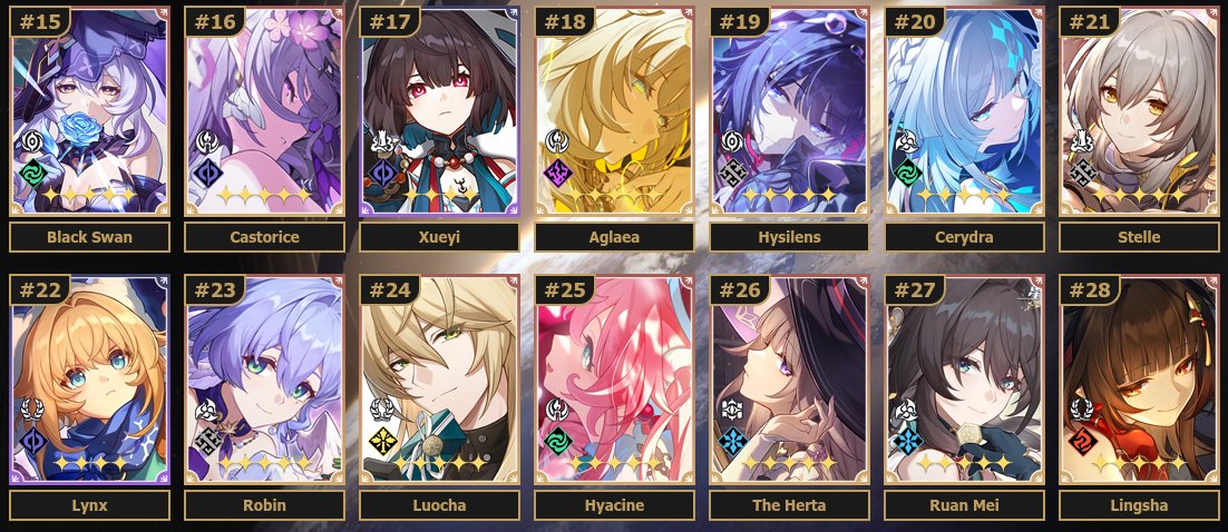 AlarionLycan's tweet photo. did the hsr sorter and i think it did well (I can only add four images so I'll put the last one in the replies) https://t.co/ohl1CUdrDb