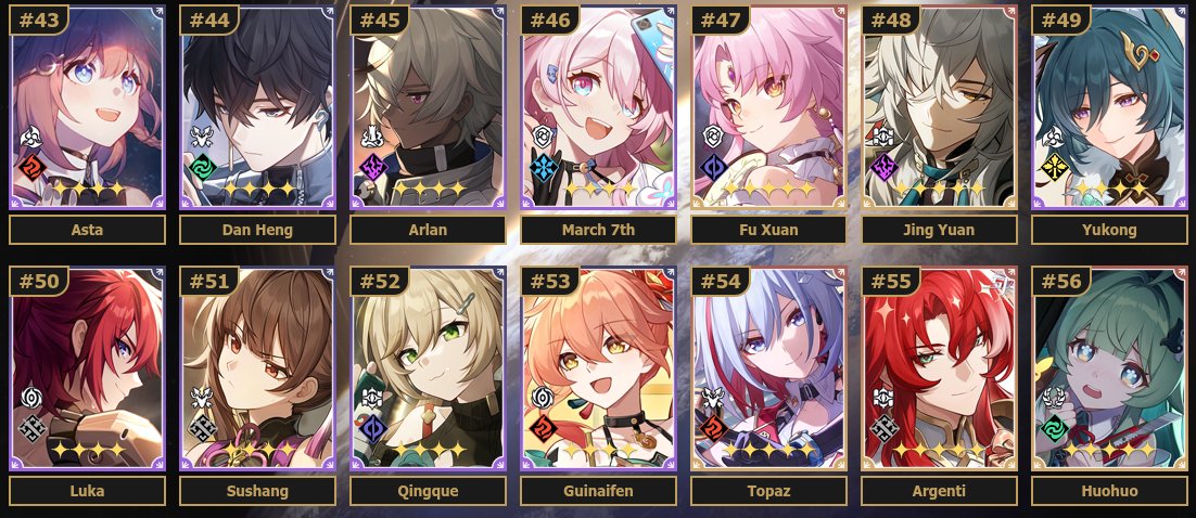 AlarionLycan's tweet photo. did the hsr sorter and i think it did well (I can only add four images so I'll put the last one in the replies) https://t.co/ohl1CUdrDb