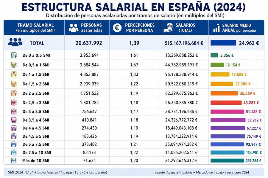 Albert Castellón tweet media