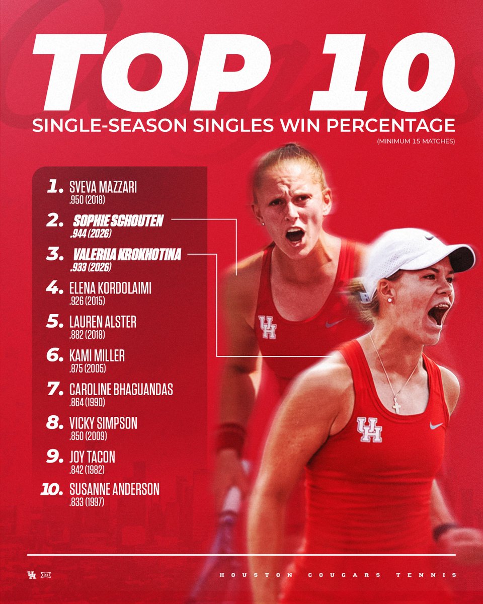 Houston Tennis tweet media