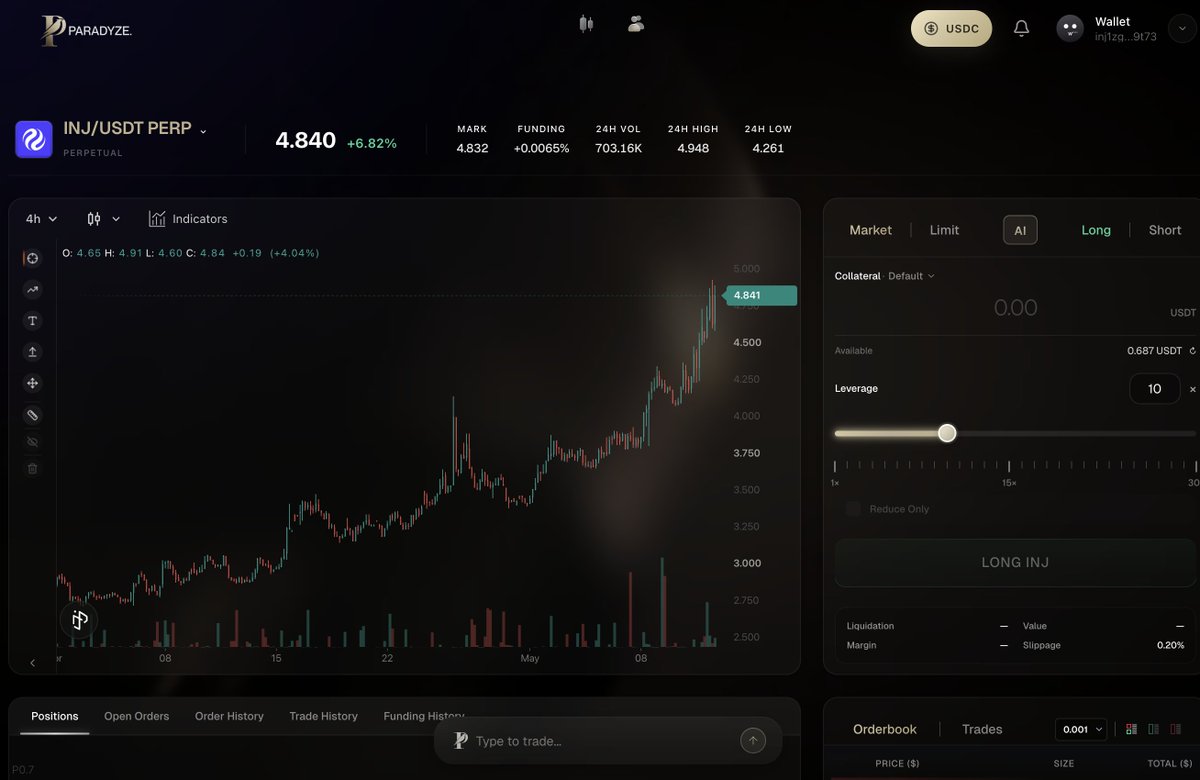 d3nnis's tweet photo. Welcome to all @injective newcomers 

One tip I'll tell you before you go down the rabbit hole:

Try out the premier AI perp dex @ParadyzeFi 

> Stocks, commodities, crypto
> You can trade with AI for FREE
> fastest way to onboard USDC from other chains

A little bird told me being early here is going to matter 😉