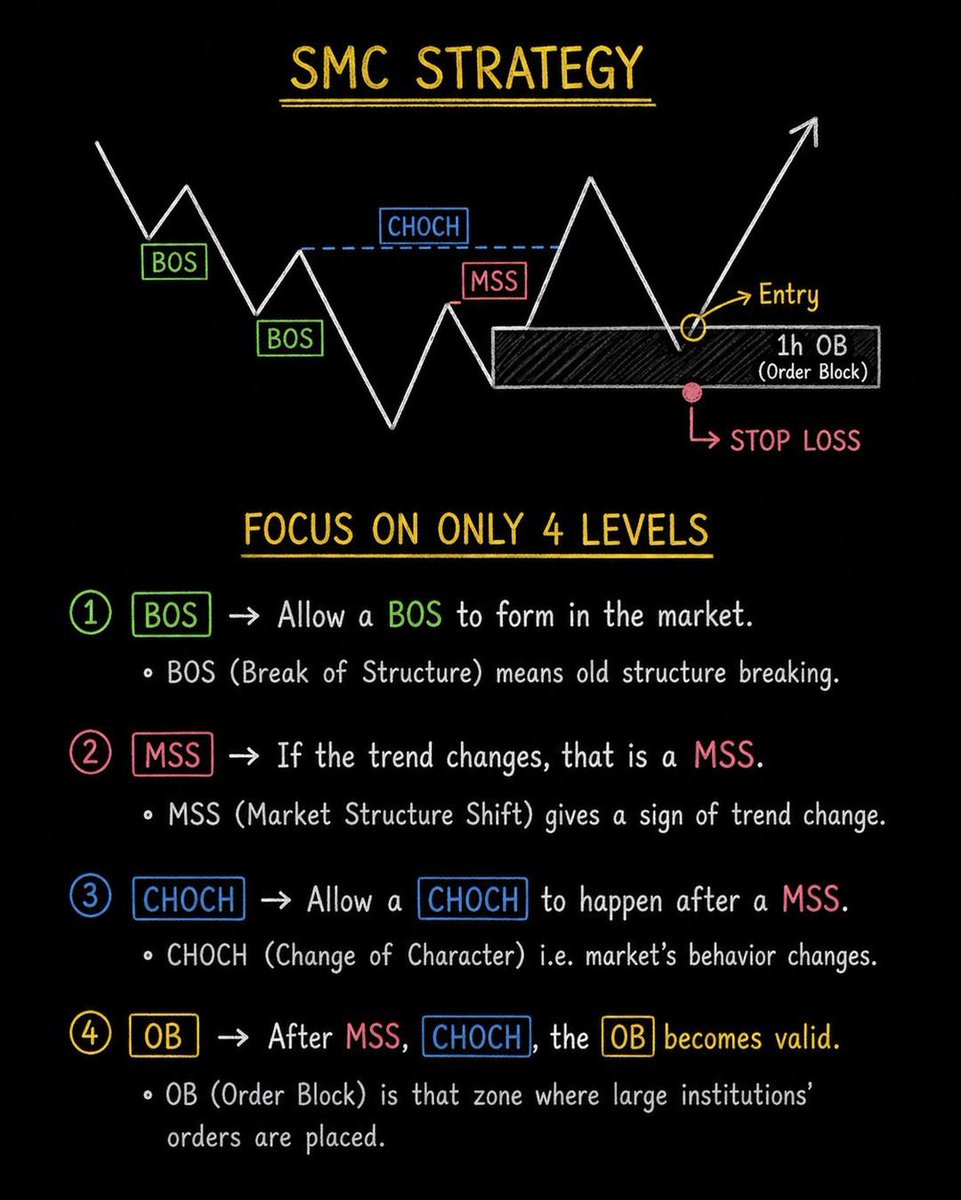 study bitcoins tweet media