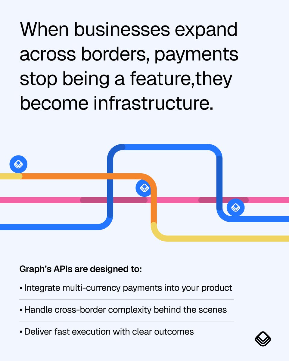 graph_finance's tweet photo. Payments shouldn’t just move money, they should power growth.

Build faster. Scale globally. Let Graph handle the complexity behind the scenes.

Scale globally with Graph’s APIs.

#GraphAPI #CrossBorderPayments #ScaleGlobally https://t.co/5RO5N82eUl
