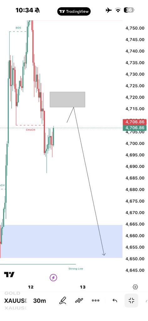 SMC_Signals tweet media