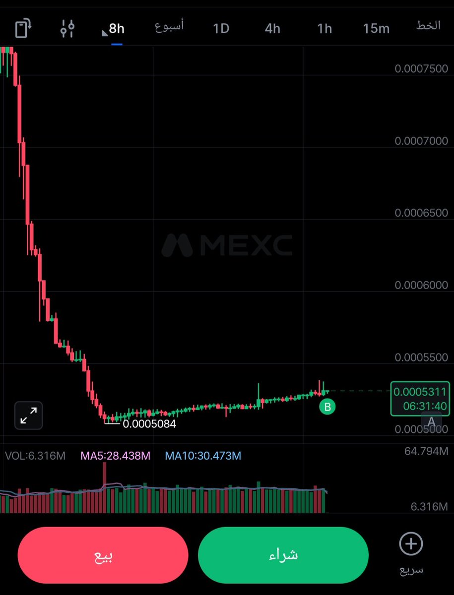 Crypto Whale ᴾʳᵒ tweet media