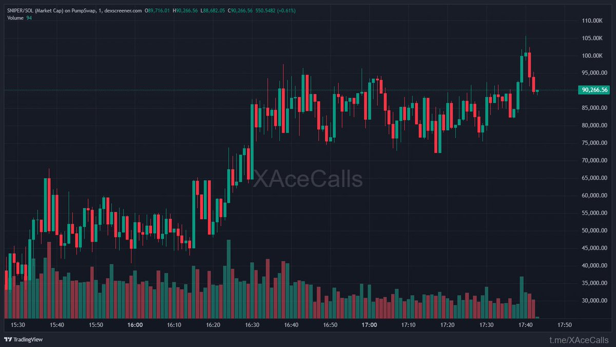 ChainPeak tweet media