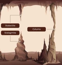 DiscordingTales's tweet photo. @cimerians Reminded me how I redesigned the "greenskins" for The Discording Tales
Shrimlins (far left) out the viscous dripping in caves They turn into stalactite ("Hoblins", 1st left) or stalagmite ("Koblins", 2nd). When both stala-s meet as a column = "Hobkoblin", &amp; many columns = a Troll https://t.co/m7a8fdWKWd