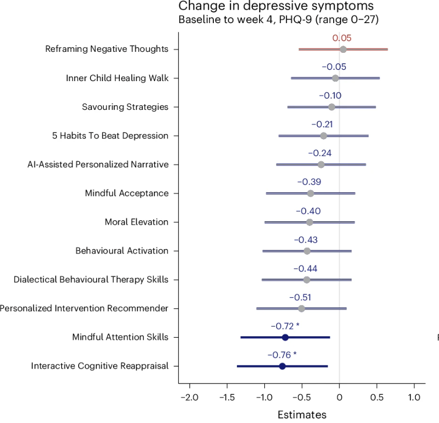 Behavior Change for Good Initiative tweet media