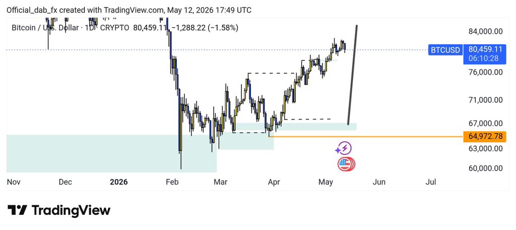 BILLY$📉📈 tweet media
