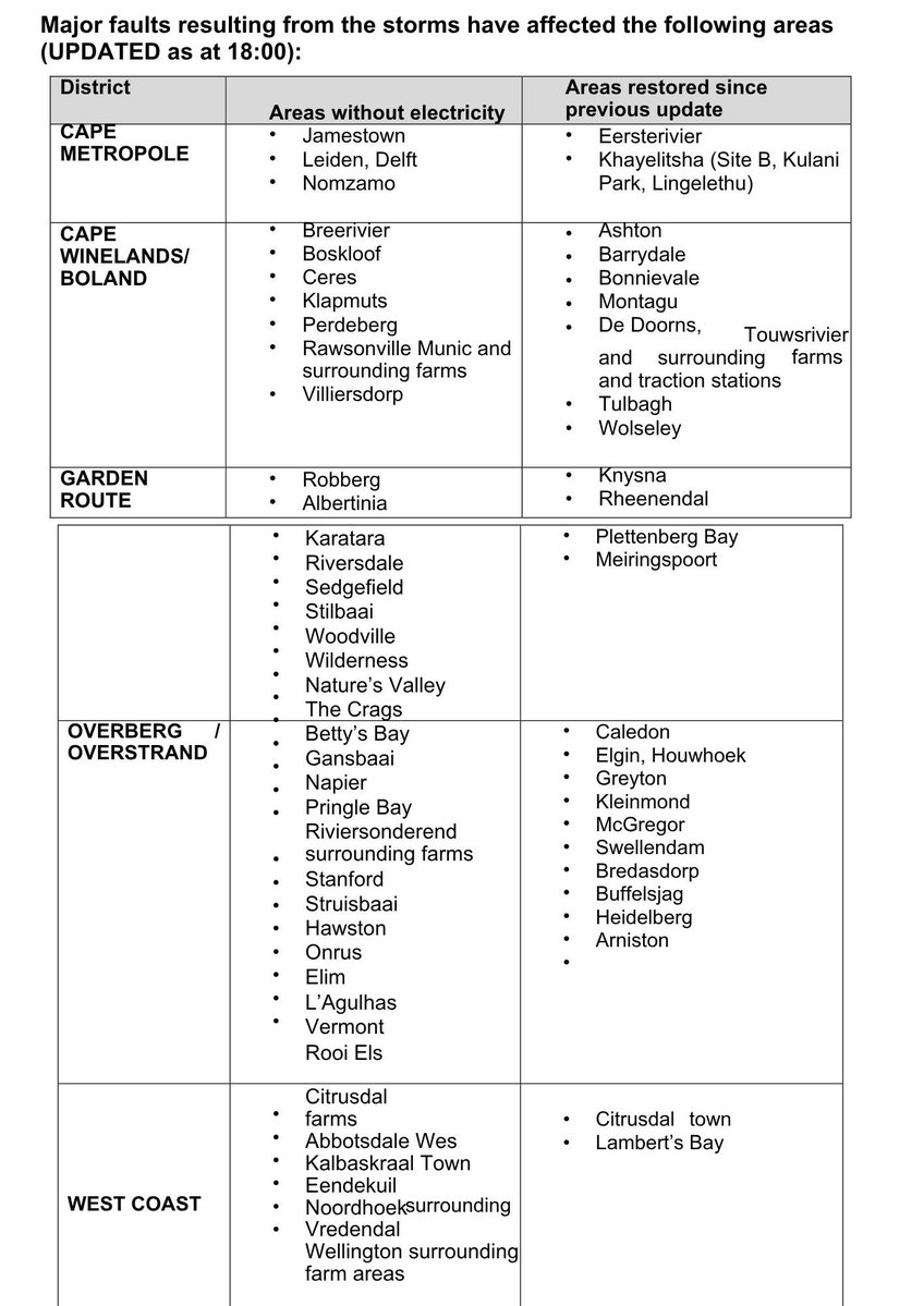 Eskom Hld SOC Ltd tweet media