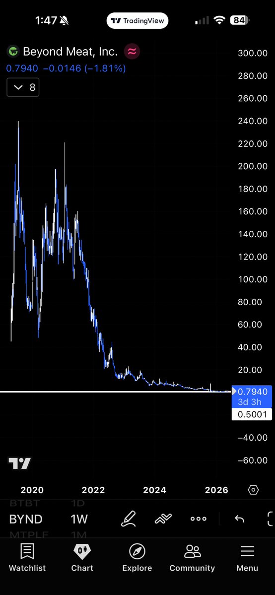 TSLA Trader tweet media