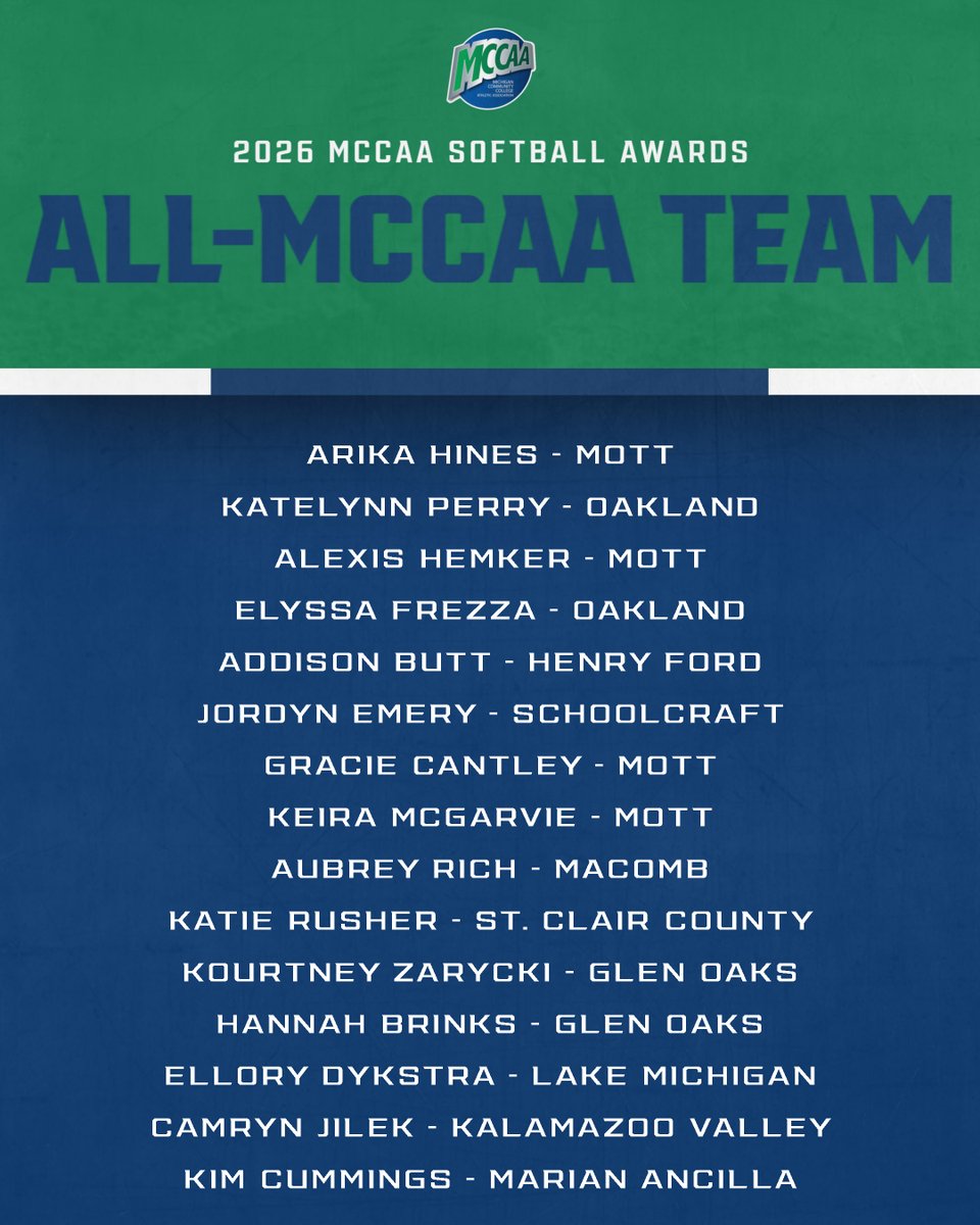 mccaa1926's tweet photo. MCCAA Softball Awards 🥎🏅

Introducing the 2026 All-MCCAA Team! https://t.co/VnAbGM6Zko
