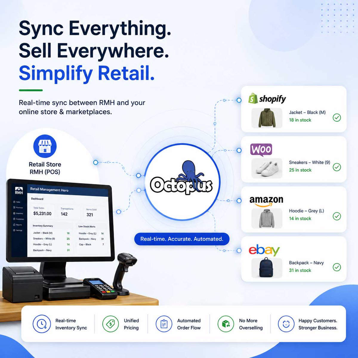 24Seven Commerce tweet media