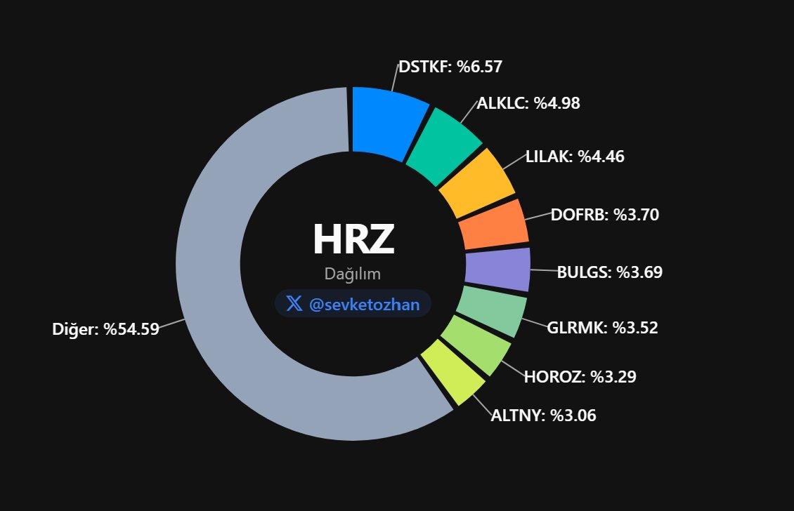 Şevket Özhan tweet media