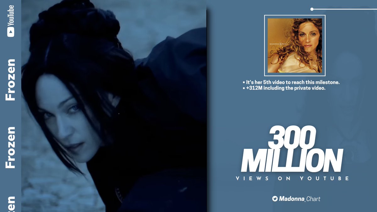 Madonna_Chart's tweet photo. .@Madonna's "Frozen" has now surpassed 300 MILLION views on YouTube.

— It's her 5th music video to reach this milestone.
— +312M including the private video. https://t.co/BvE6LlpYMd