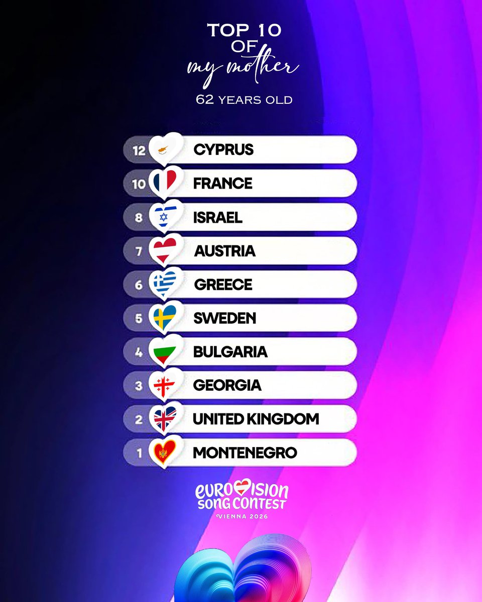 FrenchEurofan's tweet photo. Here’s my mother’s Top 10 of #Eurovision2026 https://t.co/Bb5kby5EwW