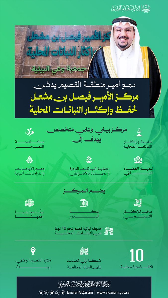 EmarahAlQassim's tweet photo. سمو أمير منطقة القصيم يدشن مركز الأمير فيصل بن مشعل لحفظ وإكثار النباتات المحلية، ليكون صرحًا بيئيًا وعلميًا يعزز الغطاء النباتي، ويحفظ التنوع الأحيائي، ويدعم الاستدامة تحقيقًا لمستهدفات #السعودية_الخضراء ومبادرة #أرض_القصيم_خضراء. https://t.co/BP48EYR3OA