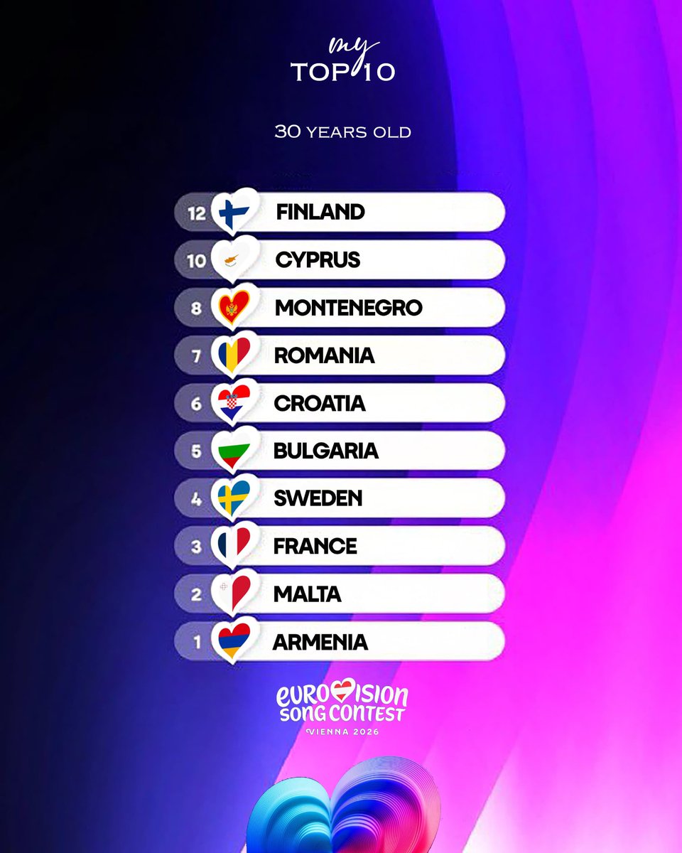 FrenchEurofan's tweet photo. Here’s my Top 10 of #Eurovision2026 https://t.co/doBd2LzFfw