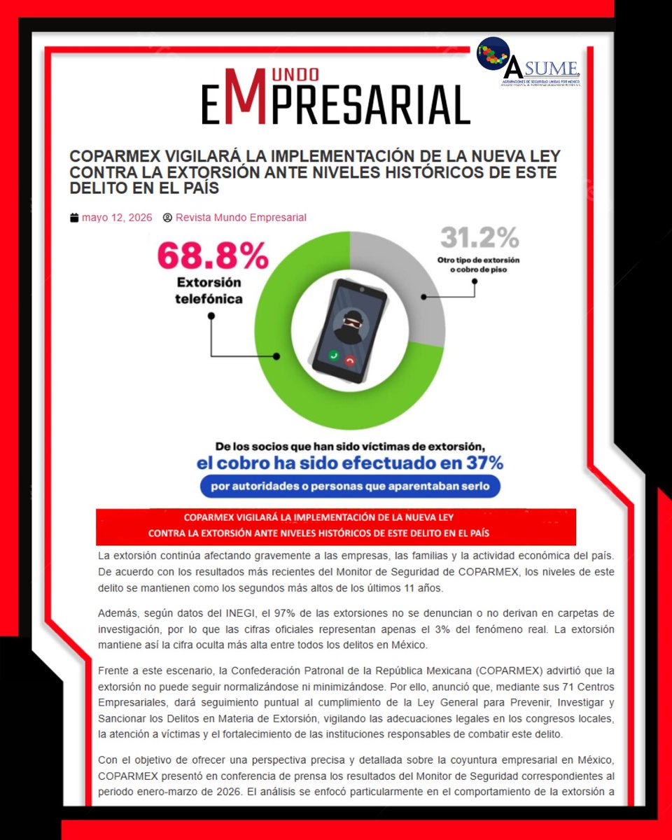 ASUME_SegPriv's tweet photo. 🚨📉 La extorsión se ha convertido en uno de los mayores desafíos para las empresas en México, por ello, en la @M_Empresarial_ se aborda cómo @Coparmex dará seguimiento a la implementación de la nueva Ley Contra la Extorsión: https://t.co/C95xrZsjWI

#ASUME #Coparmex https://t.co/OjXzcXagH4