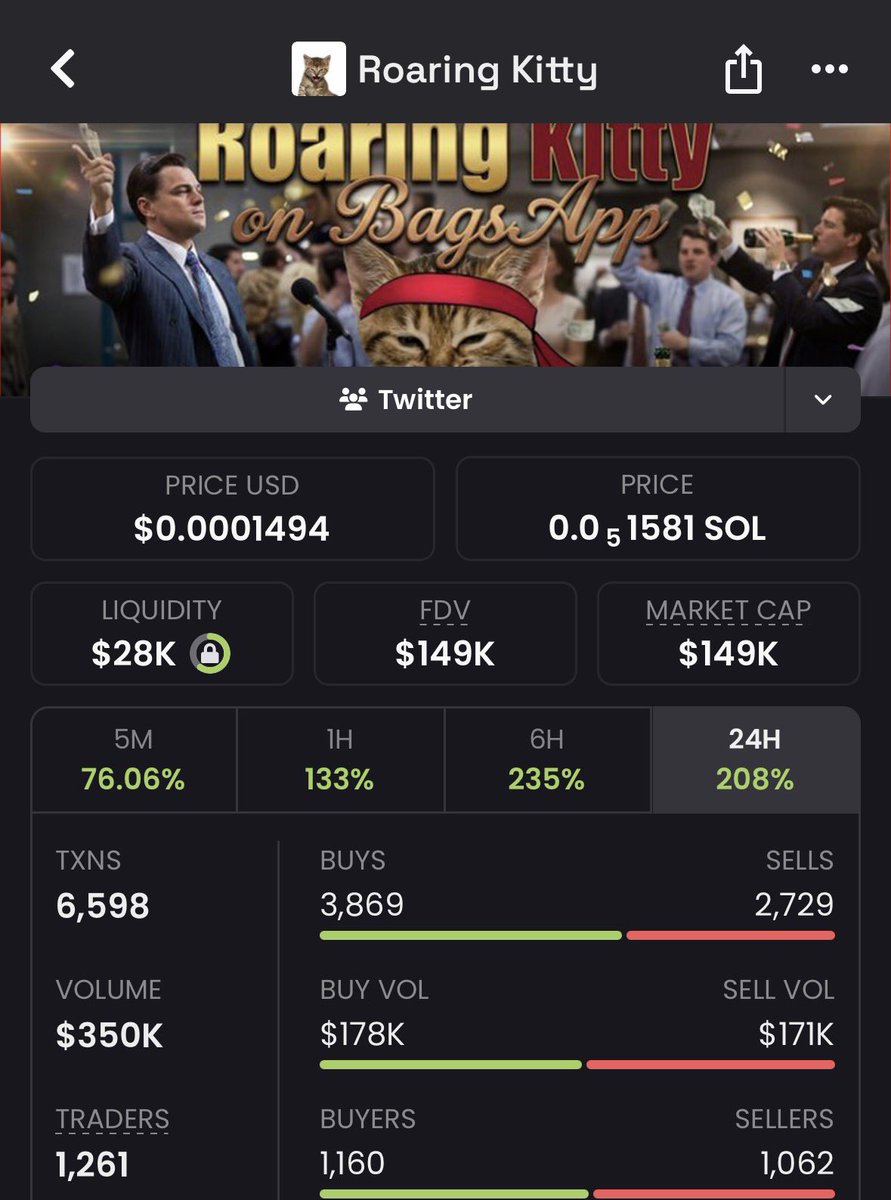 WHALEWATCHCALLS's tweet photo. The @TheRoaringKitty account is still claiming the $KITTY token on @BagsApp well after the hack has been over

Nearly 10x - don't see why this shouldn't also be well over a million 
 AYzMMaWmk6peDU5D623tWJD6CrnneCH9WYNLJchFBAGS

$RKC https://t.co/jIzY7xUwqL